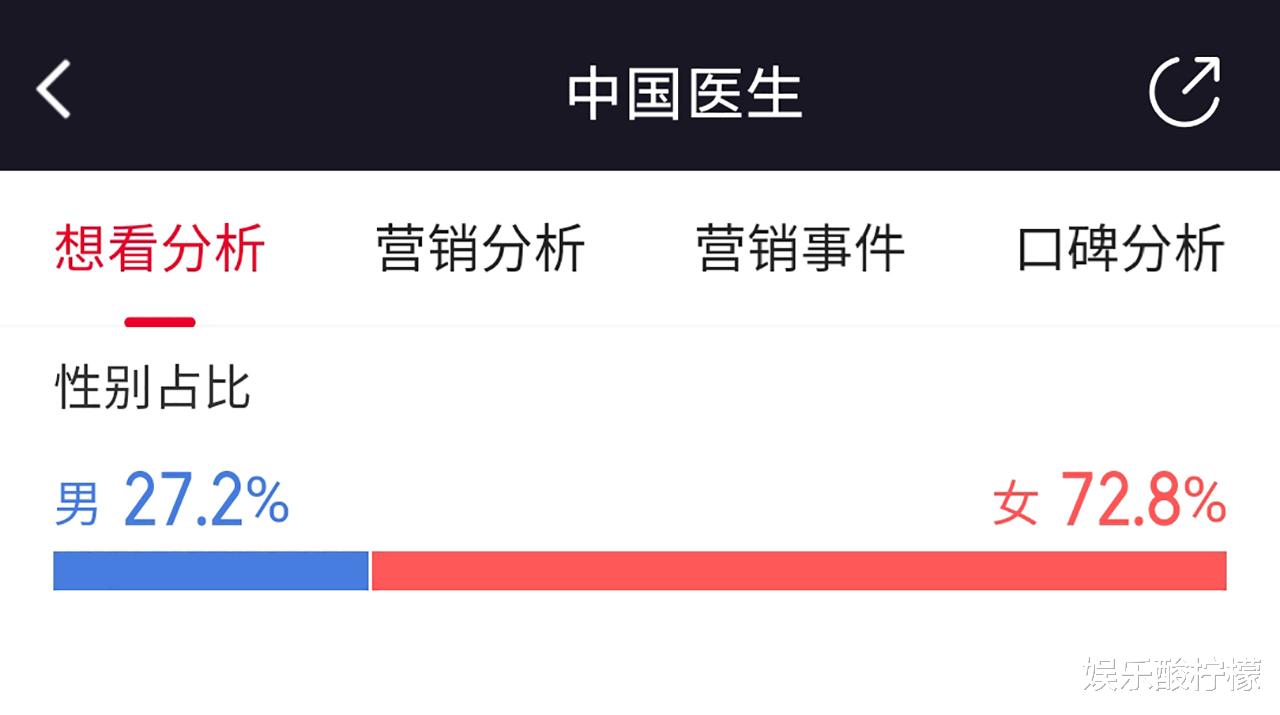 当家主母|后续：看到《长津湖》夺冠数据分析后，我心情复杂地写下了这篇文