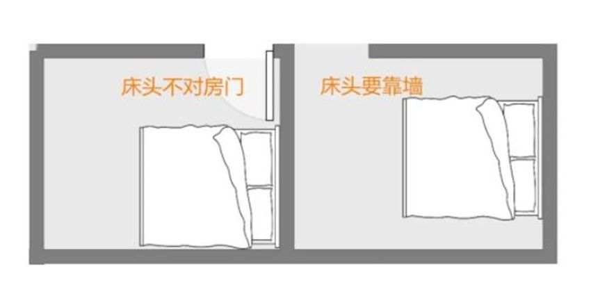 卧室床明明靠墙放最好,为何懂行人却说,这“三面”墙不能放?
