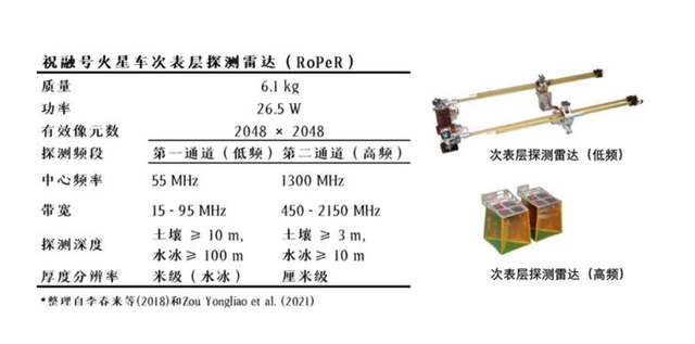 空间站 祝融号传回火星照片，岩石上有像“霉菌”的东西，有生命存在吗？