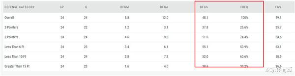 湖人隊|德拉蒙德還是阿德！湖人中鋒到底該選誰，蘇群直言應選他，適合這個時代