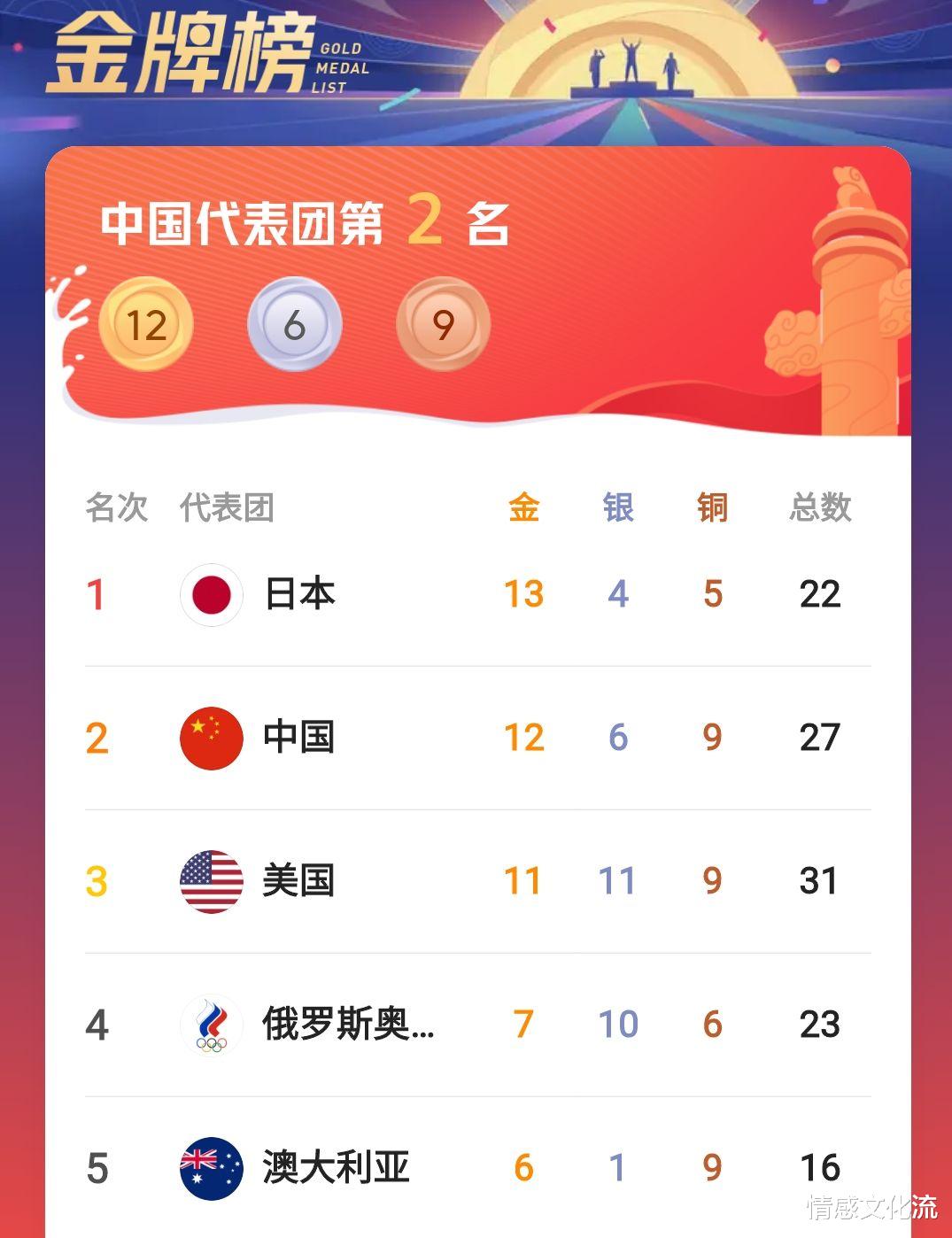 情感文化流|裁判双标？水球比赛中国队员被压在水下，肖若腾没向裁判示意扣分