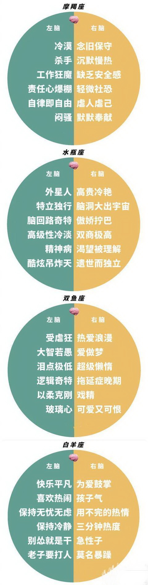 奇怪小女儿|十二星座的左右脑构成