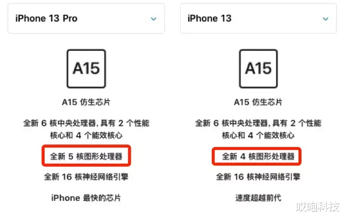  iPhone13 预约量破百万，到底真香在哪？