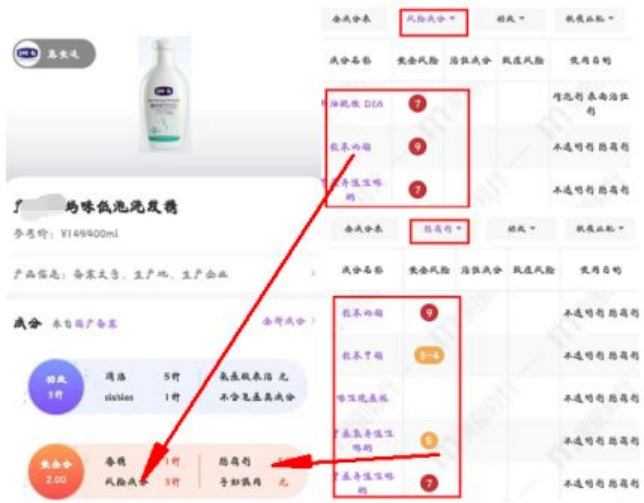 爱吃糖果的辣妈|还在纠结“孕妇专用”？大牌竟也含孕妇禁忌成分！别再盲目种草