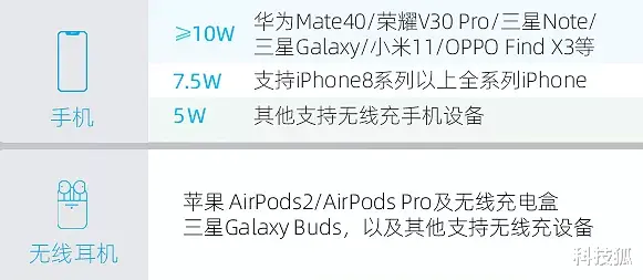 |无线充电板年度推荐，这样买太香了