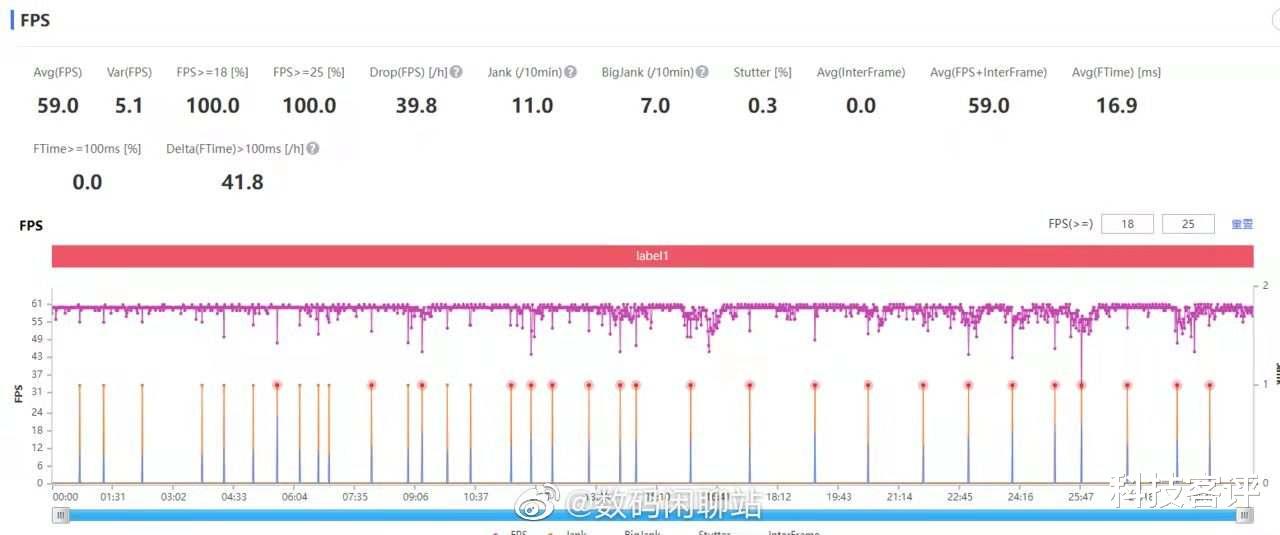 realme|realme真我GT2 Pro游戏能力曝光，将是跑原神最猛的骁龙8手机？