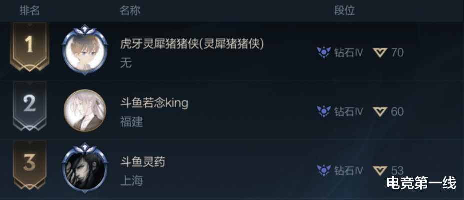 edg战队|为冲国服第一被强制下线，LOL酒桶绝活哥力压OMG灵药，单排登顶
