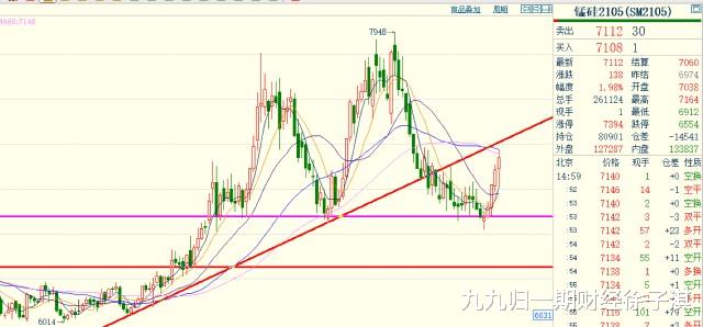 交易 期货10倍计划266天：期货市场上实现长期的盈利，只有一种方式！