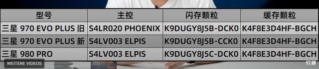 闪存|原厂固态硬盘也翻车？SSD变更硬件方案的来龙去脉