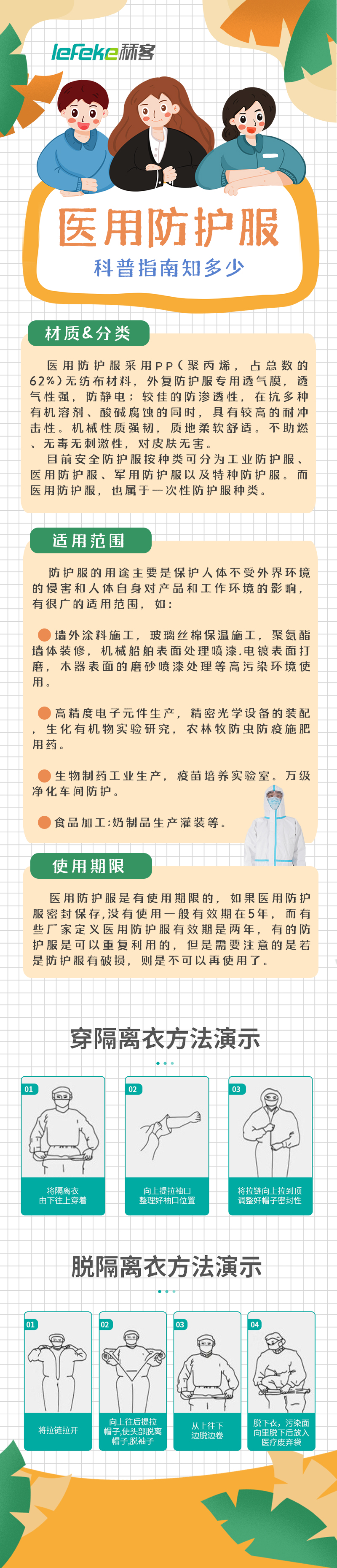 医用防护服告别陌生，使用指南全在这了