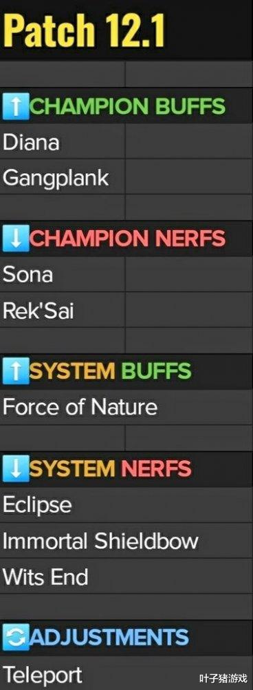 adc|ADC的存在就是为了开游戏？LOL全球数据统计，连Uzi都上不了分