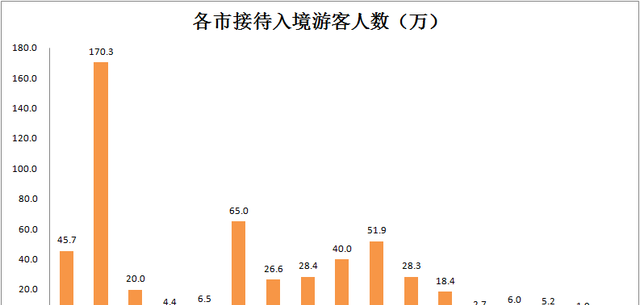 童书小窝|山东各城市旅游经济排名：青岛第一当之无愧，济南的排名让人意外