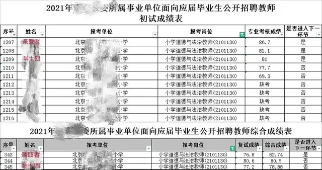 考试|北大网红抱怨考编不公遭打脸，内涵第一名走关系，反被扒成绩倒数