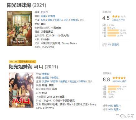 包贝尔|包贝尔：3年翻拍5部电影，抄完国外抄国内，现在说原创有人信？