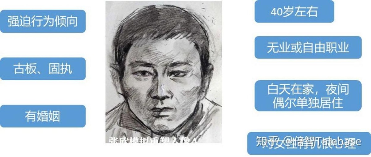 hr|HR花费大量精力也招不到合适的人？ —— 构建岗位人才画像的重要性