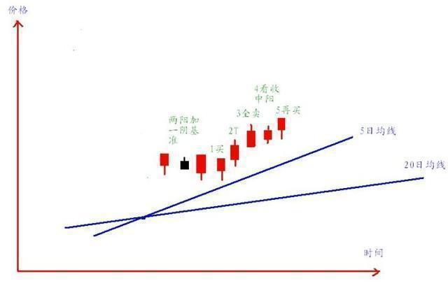 中國股市：散戶為什麼一直虧損？隻要堅持三不碰，多忙都要看一看-圖4