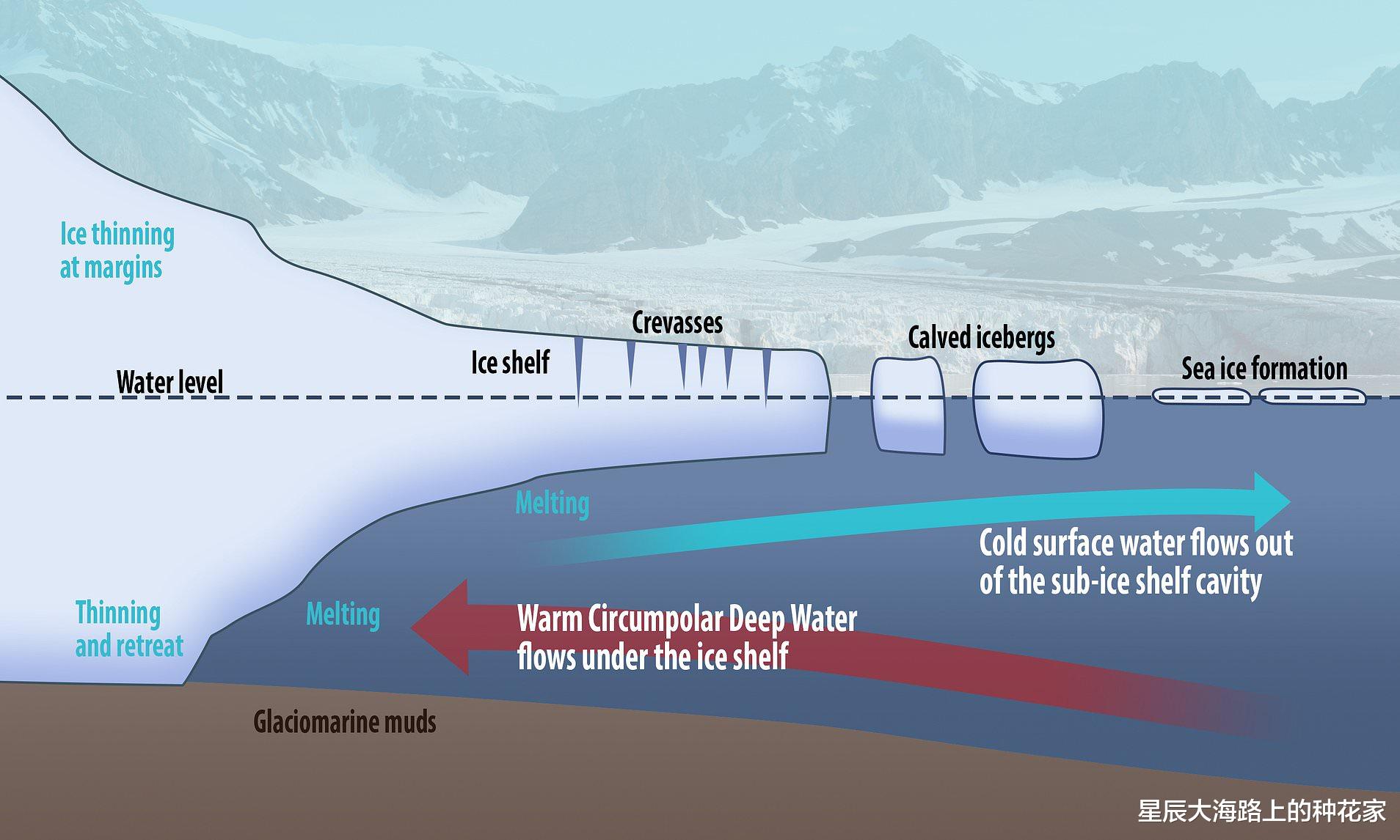 恒星 南极冰下出现巨洞：面积达39平方公里！冰下涌入异常热量导致融化