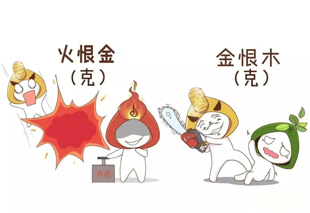 玄风命理|图文解读八字如何算命？