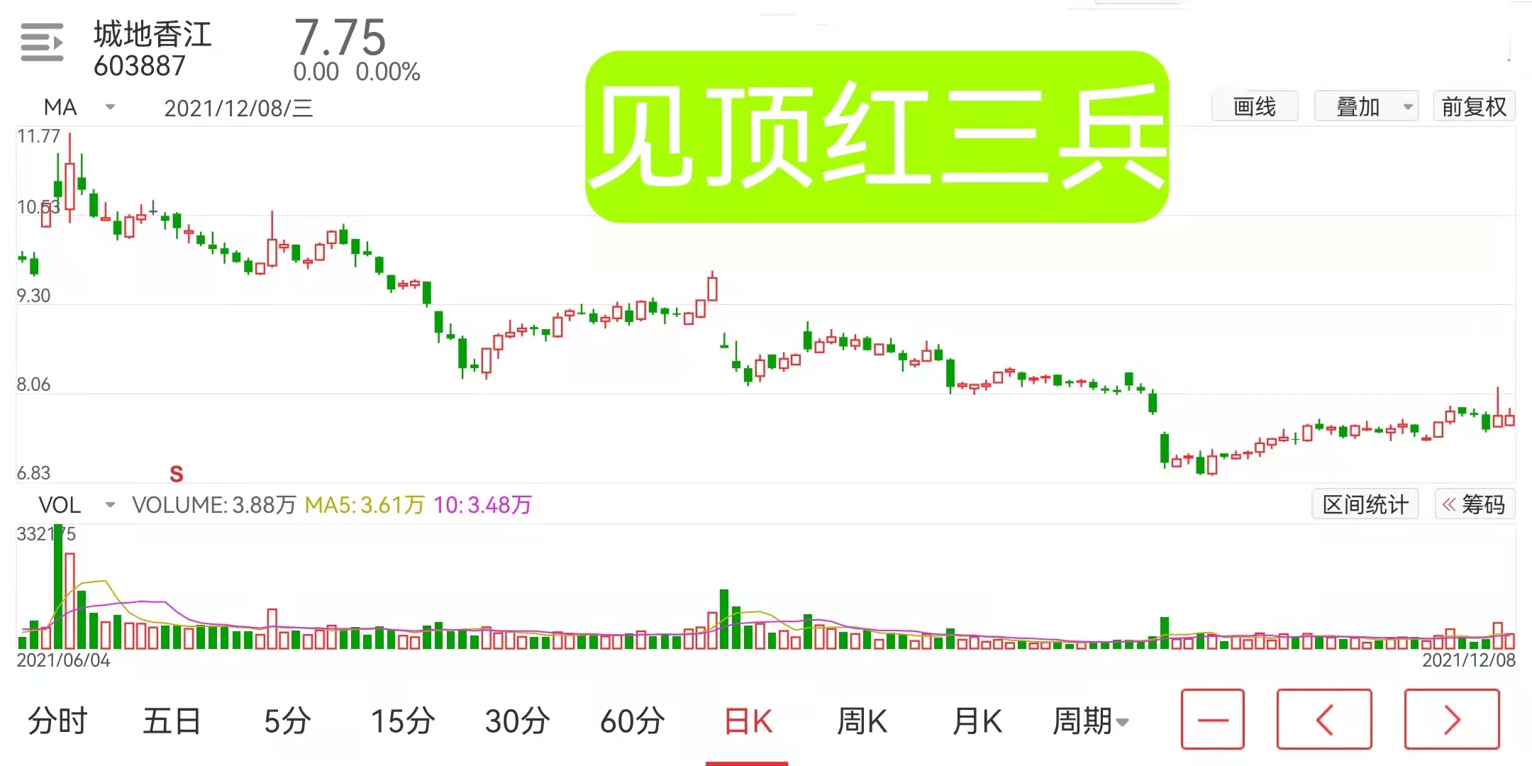 红三兵形态突击