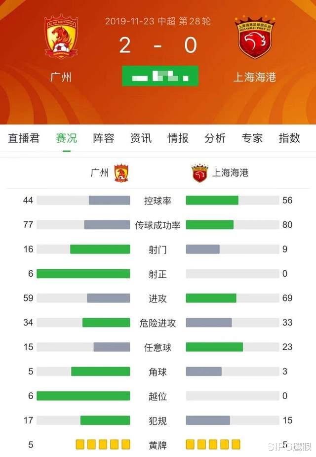 奥斯卡|上海海港不敌山东赛后简评：天王山下，两军阵前