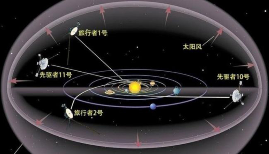 NASA科学家很担忧:旅行者2号在185亿公里外,曾拒绝地球指令