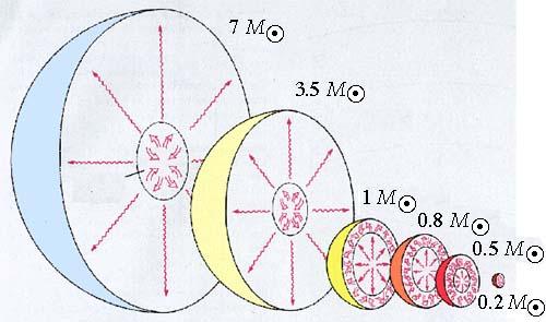 恒星 为什么太阳也会死亡？太阳死后谁来接班？