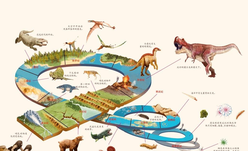 考古学家|巴西发现1.3万年前史前隧道，挖掘痕迹清晰，但建造者不是人类！