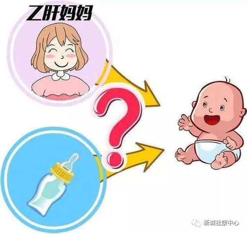 婴幼儿常识|国药育儿知识：大、小三阳能不能哺乳？如何预防母婴传播？