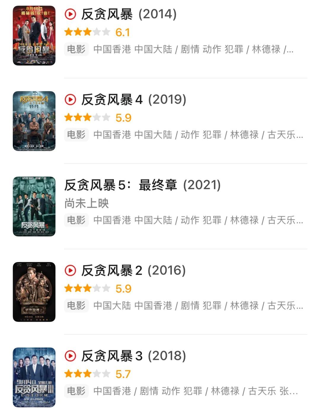 古天乐|12月全球新片都在这，我敢说最后两部要炸