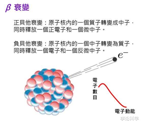 反粒子 宇宙20｜宇宙应该“空无一物”，为什么却有物质？反物质消失之谜