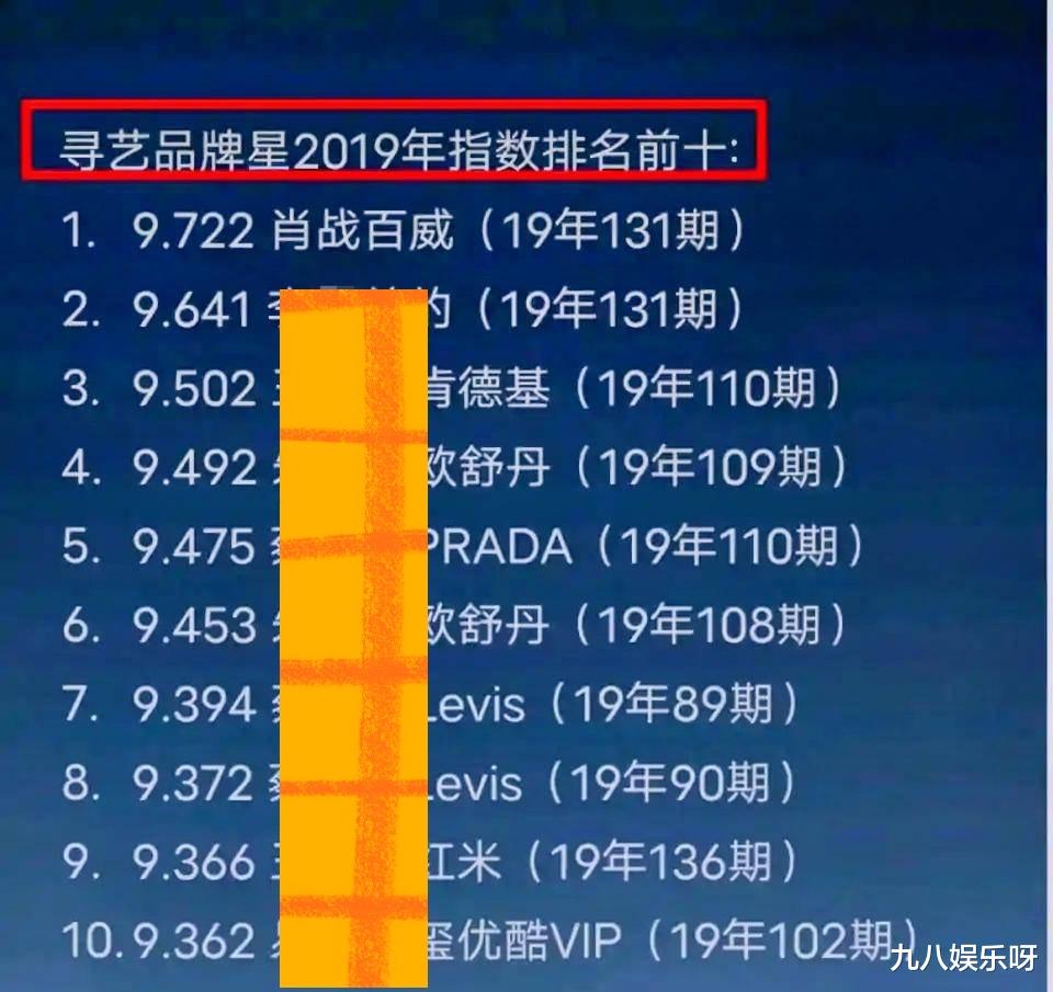 肖战|4年寻艺榜对比：昔日群星百花齐放，如今肖战一枝独秀