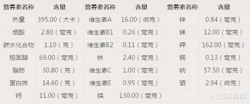 央姐说健康|猪身上有四个部位，医生建议少吃，大肠排最后，榜首的很多人爱吃