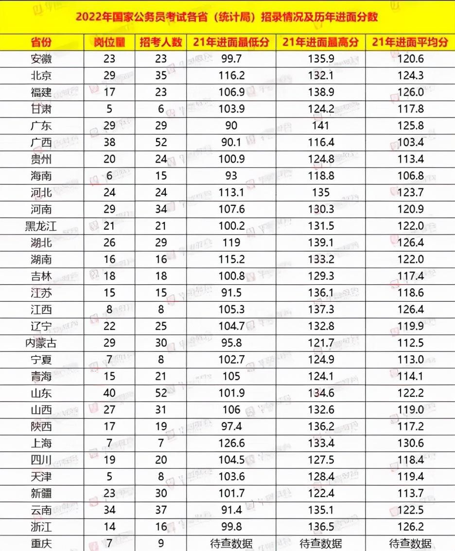 |灵诃：国考笔试放榜新鲜出炉，142.2万人参加考试竞争有多激烈？