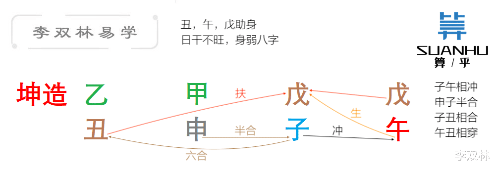 李双林|要想拥有一段好的婚姻，切勿苛求心灵相通。李双林