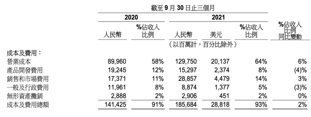 阿里巴巴|阿里真的开始衰落了吗？