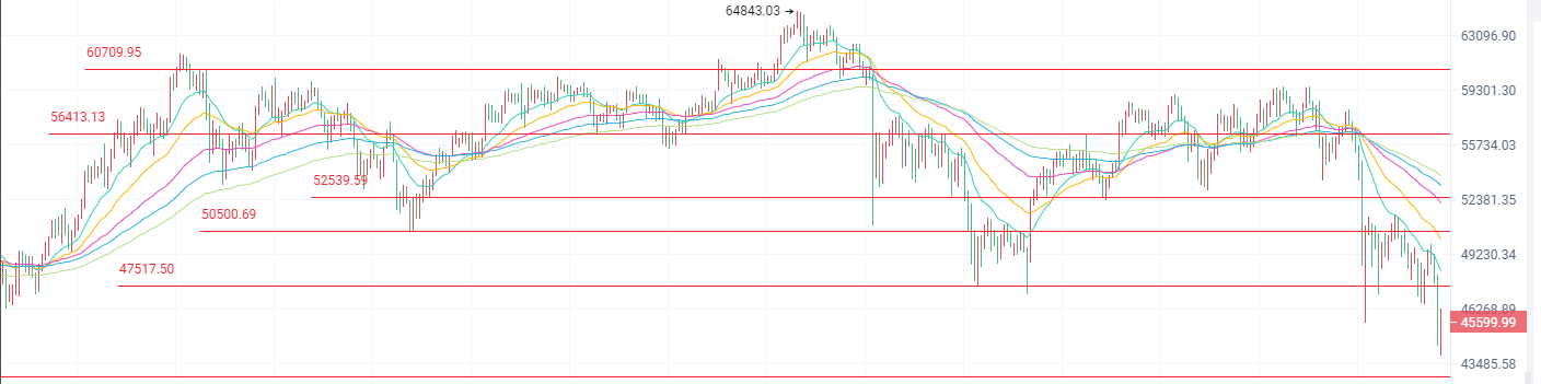 比特币 宇成谈币：5.17比特币、以太坊行情分析及操作建议，新手必看！