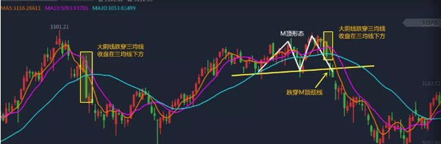 股价 30年老股民酒后吐真言:“断头铡刀”形态一出,谁先逃,谁就赢!