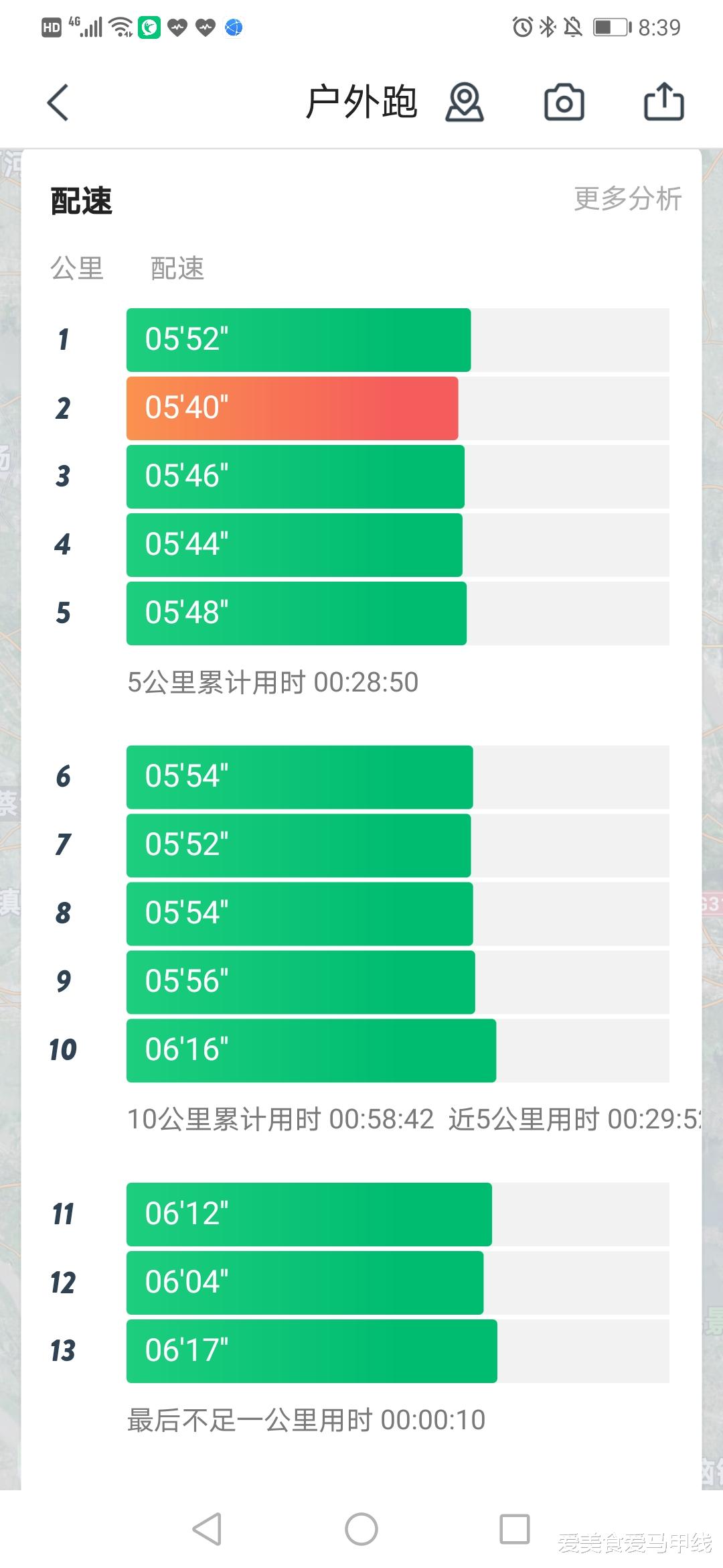 爱美食爱马甲线|跑步13公里,看天空由墨蓝色渐渐变白