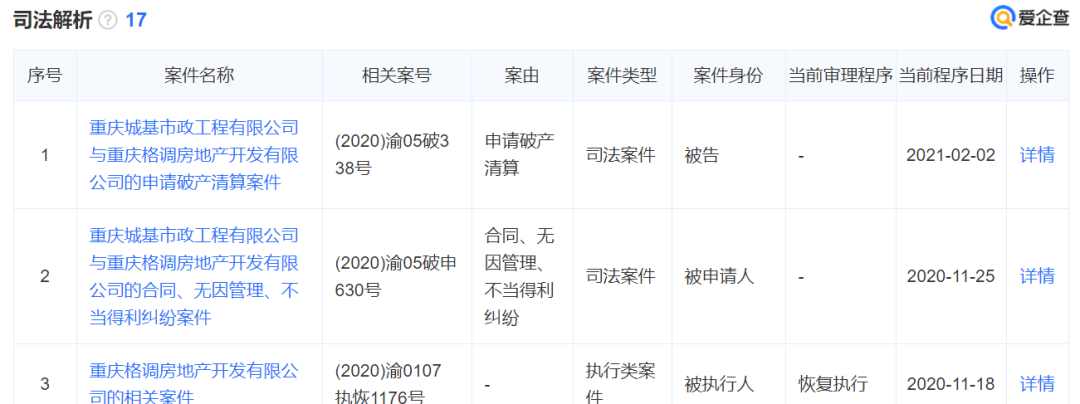 |又一家重庆开发商破产！核心区土地低价甩卖，却无人接盘？