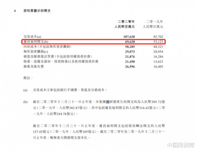 智能电视|腾讯员工2020年人均年薪81万，网友：太羡慕了