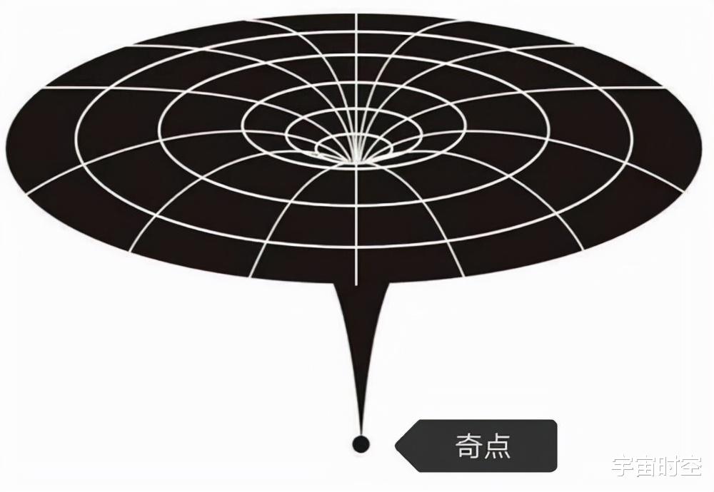 黑洞密度无限大,那么黑洞到底由什么元素组成?