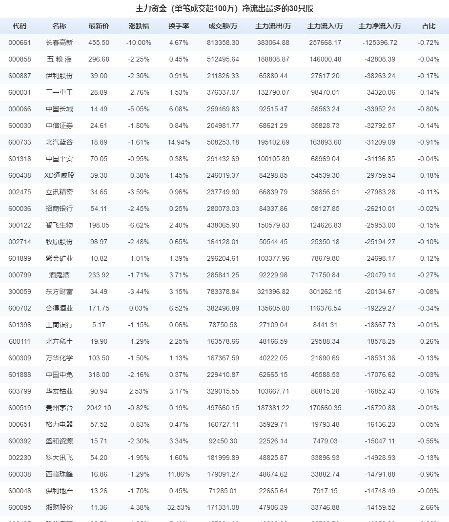 深圳市 5月21日：市场小幅调整 主力资金再度涌入顺周期