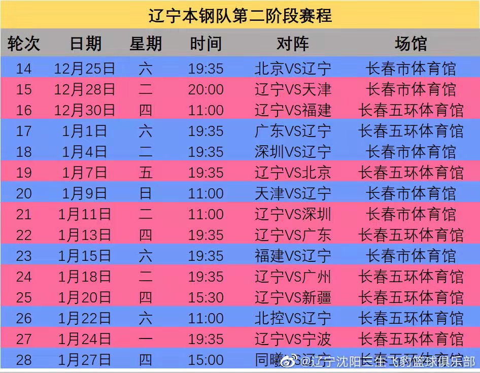 罗登|CBA复赛，艾伦的“涅槃”，辽篮的“重生”