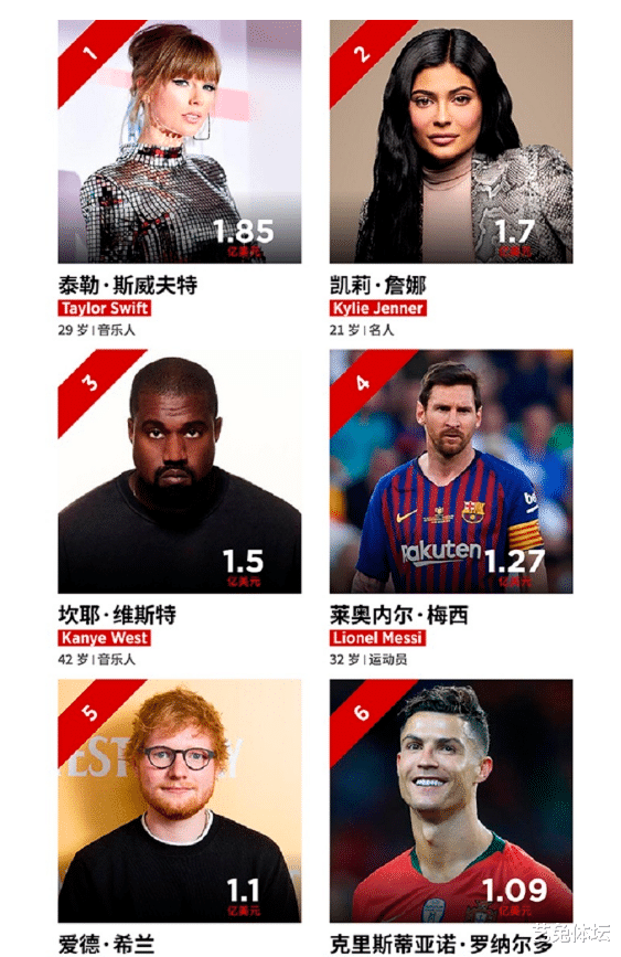 张萌|项思醒算什么高端玩家?来看美国“女海王家族”的野蛮成长史