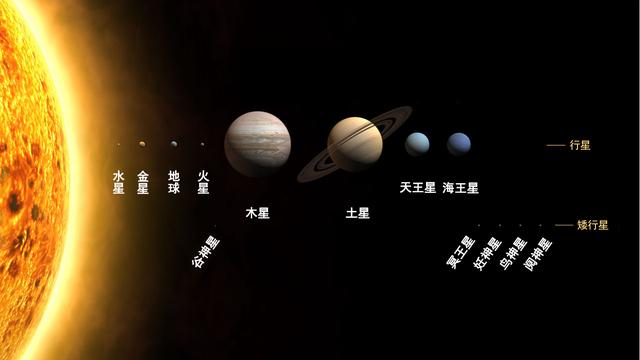 科学家|地球每年远离太阳1.5厘米，67年远离1米，地球会不会越来越冷？