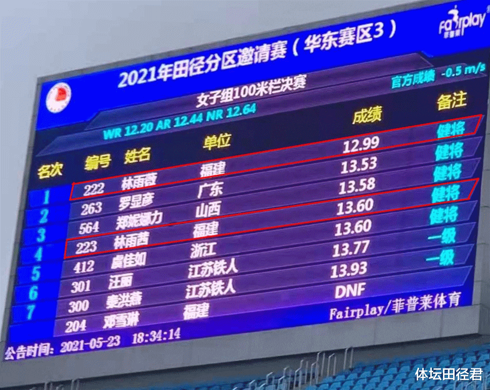 跨栏|喜讯！中国田径22岁跨栏新星12秒99夺冠 明年亚运有望冲金