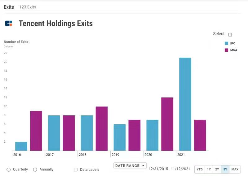 硅谷|腾讯的投资板块,才是真正的飞轮和元宇宙?