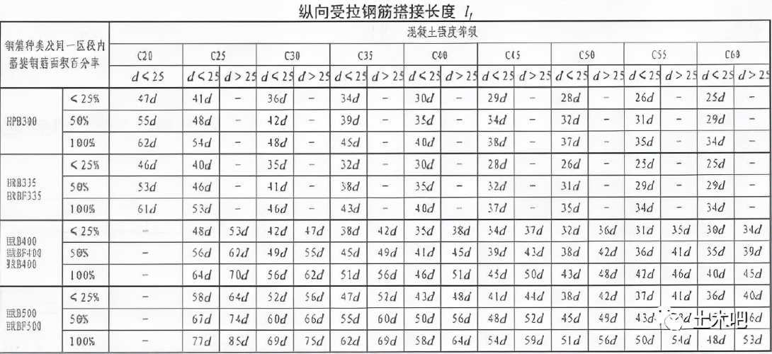 16G101修正!楼梯要切角?
