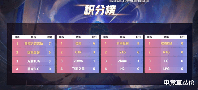 手机游戏|UZI复出无望被实锤,带领UFG战队冲击LOL手游冠军