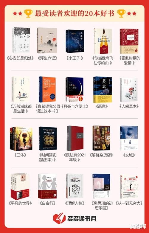 龚进辉 “多多读书月”收官吸引超千万消费者参与 阅读榜单显示《浮生六记》等成最受欢迎书目
